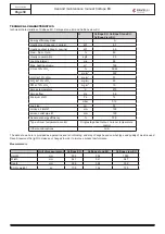 Preview for 50 page of Ravelli Calliope EU Use And Maintenance Manual