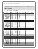 Preview for 36 page of Ravelli Camino Owners & Installation Manual