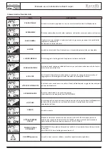 Preview for 32 page of Ravelli DUAL SUPER 9 Use And Maintenance Manual