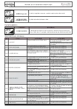 Preview for 33 page of Ravelli DUAL SUPER 9 Use And Maintenance Manual