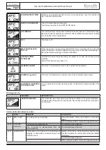 Preview for 65 page of Ravelli DUAL SUPER 9 Use And Maintenance Manual