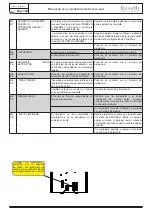 Preview for 164 page of Ravelli DUAL SUPER 9 Use And Maintenance Manual