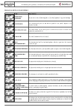 Preview for 317 page of Ravelli Hydro Manual