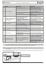 Preview for 49 page of Ravelli MIA 90 Use And Maintenance Manual