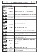 Preview for 69 page of Ravelli RBC 8010 Use And Maintenance Manual