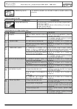 Preview for 175 page of Ravelli RBC 8010 Use And Maintenance Manual