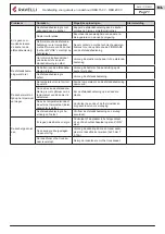 Preview for 448 page of Ravelli RBH 150 V Use And Maintenance Manual