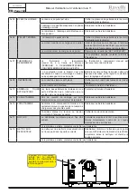 Preview for 104 page of Ravelli VELA 11 Use And Maintenance Manual