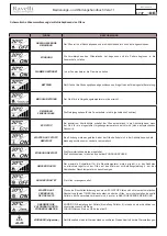 Preview for 137 page of Ravelli VELA 11 Use And Maintenance Manual