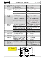 Preview for 70 page of Ravelli Vela 7 C Use And Maintenance Manual