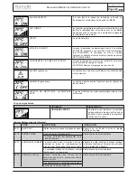 Preview for 103 page of Ravelli Vela 7 C Use And Maintenance Manual