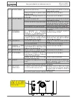 Preview for 104 page of Ravelli Vela 7 C Use And Maintenance Manual