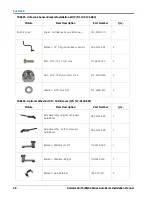 Preview for 52 page of Raven RoGator 64 Series Installation Manual