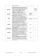 Preview for 22 page of Raveon RV-M6S Technical Manual