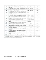 Preview for 6 page of Raveon RV-M7 GX WX Quick Start Manual