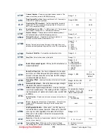 Preview for 15 page of Raveon RV-M8T Technical Manual