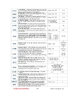 Preview for 17 page of Raveon RV-M8T Technical Manual