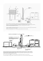 Preview for 18 page of Rayburn 200 Installation Manual