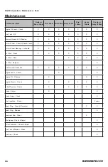 Preview for 28 page of Rayco RG13II Operator, Maintenance, & Parts Manual