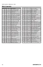 Preview for 34 page of Rayco RG13II Operator, Maintenance, & Parts Manual