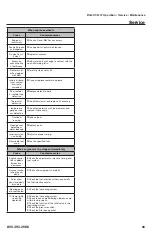 Preview for 49 page of Rayco Super Jr RG27 Operator, Service, Maintenance Manual