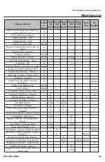 Preview for 37 page of Rayco T415 Operation, Service And Maintenance Instructions