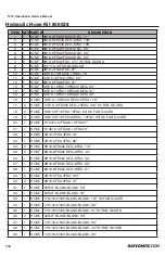 Preview for 112 page of Rayco T415 Operation, Service And Maintenance Instructions