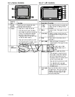 Preview for 89 page of Raymarine A series Installation And Operation Instructions Manual