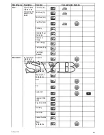 Preview for 299 page of Raymarine A series Installation And Operation Instructions Manual