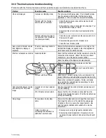 Preview for 413 page of Raymarine A series Installation And Operation Instructions Manual