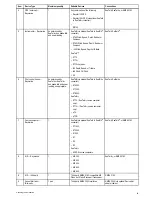 Preview for 23 page of Raymarine a67 Installation And Operation Instructions Manual