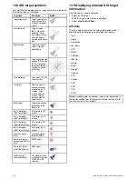 Preview for 122 page of Raymarine a67 Installation And Operation Instructions Manual