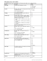 Preview for 156 page of Raymarine a67 Installation And Operation Instructions Manual