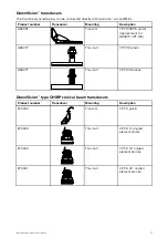 Preview for 17 page of Raymarine axiom 7 Installation Instructions Manual