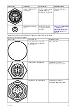 Preview for 39 page of Raymarine axiom 7 Installation Instructions Manual