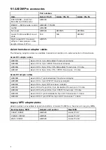 Preview for 74 page of Raymarine AXIOM PRO Installation Instructions Manual