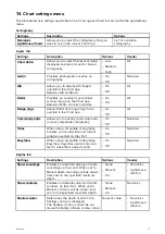 Preview for 71 page of Raymarine AXIOM Advanced Operation Instructions