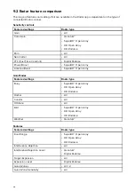 Preview for 90 page of Raymarine AXIOM Advanced Operation Instructions