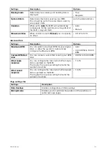 Preview for 113 page of Raymarine AXIOM Advanced Operation Instructions