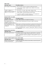 Preview for 138 page of Raymarine AXIOM Advanced Operation Instructions