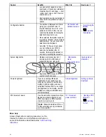 Preview for 28 page of Raymarine c125 Installation And Operation Instructions Manual