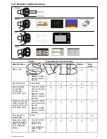 Preview for 77 page of Raymarine c125 Installation And Operation Instructions Manual