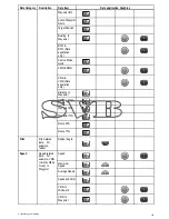 Preview for 143 page of Raymarine c125 Installation And Operation Instructions Manual