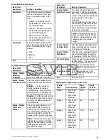 Preview for 365 page of Raymarine c125 Installation And Operation Instructions Manual