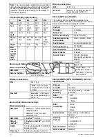 Preview for 426 page of Raymarine c125 Installation And Operation Instructions Manual