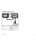 Preview for 13 page of Raymarine CP450C Installation Instructions Manual