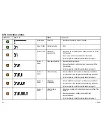 Preview for 38 page of Raymarine CP450C Installation Instructions Manual