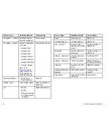 Preview for 94 page of Raymarine E90W Installation Instructions Manual