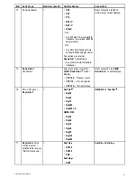 Preview for 19 page of Raymarine eS Series Installation Instructions Manual