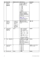 Preview for 20 page of Raymarine eS Series Installation Instructions Manual